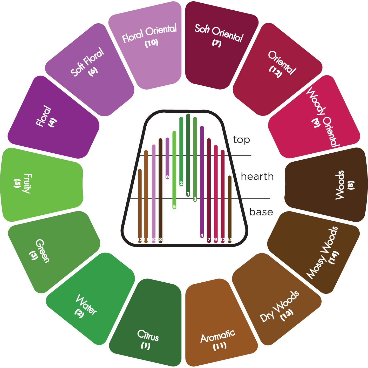 Top 40 Fragrance Oil for Men & Women Fragrance Oil Near Me